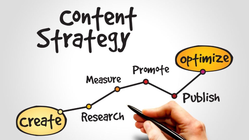 Build a Content Strategy